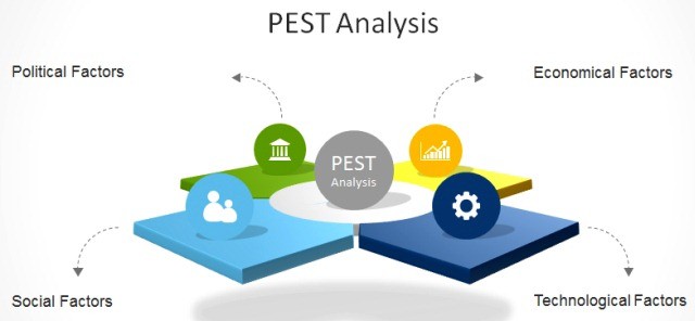 How-To-Make-A-PEST-Analysis