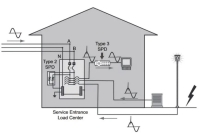 type-3-Surge-Protection-768x470 (复制)