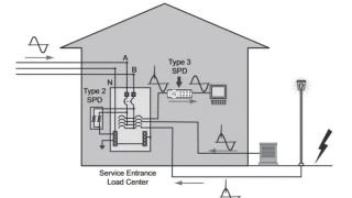 type-3-Surge-Protection-768x470 (復制)