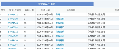 华为出售荣耀官宣!商标早有苗头,荣耀的知识产权又该如何? 华为出售荣耀官宣!商标早有苗头,荣耀的知识产权又该如何?