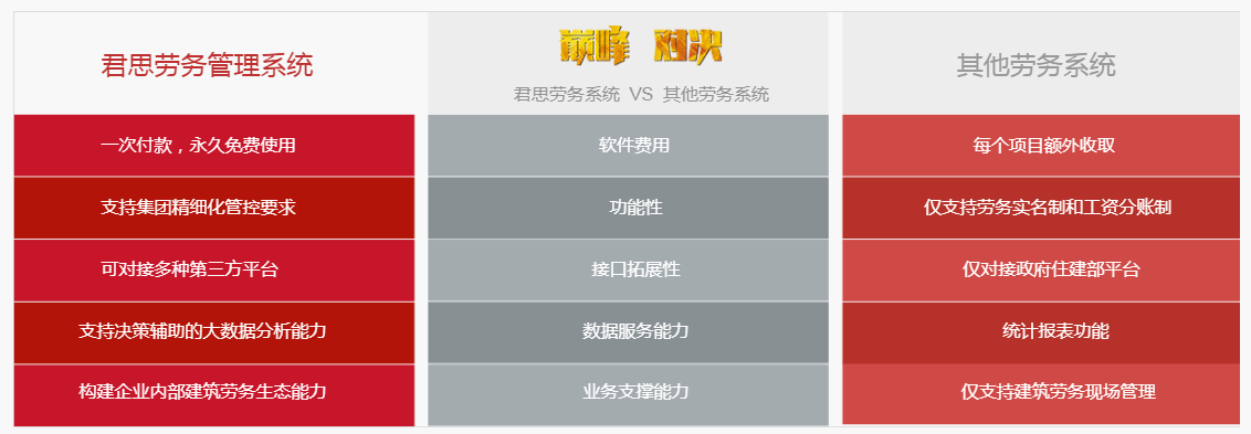 劳务pk移动端