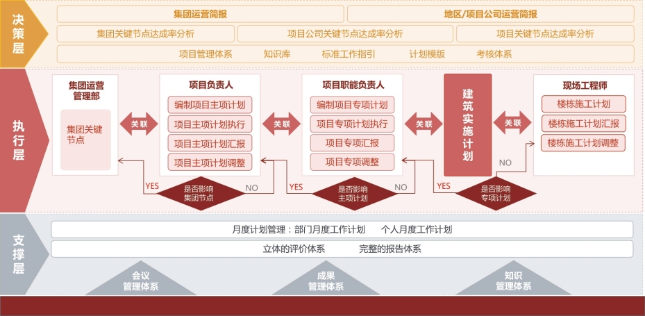 进度管理2