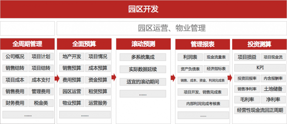 图层 1