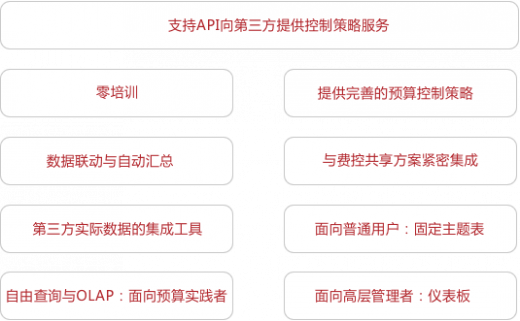 3核心功能
