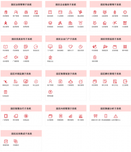 3-1-1业务功能