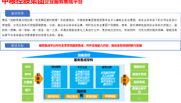 中粮控股集团企业服务集成平台