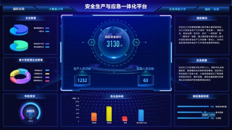 化工园区”智慧化“建设解决的问题及应对措_1 化工园区”智慧化“建设解决的问题及应对措_1