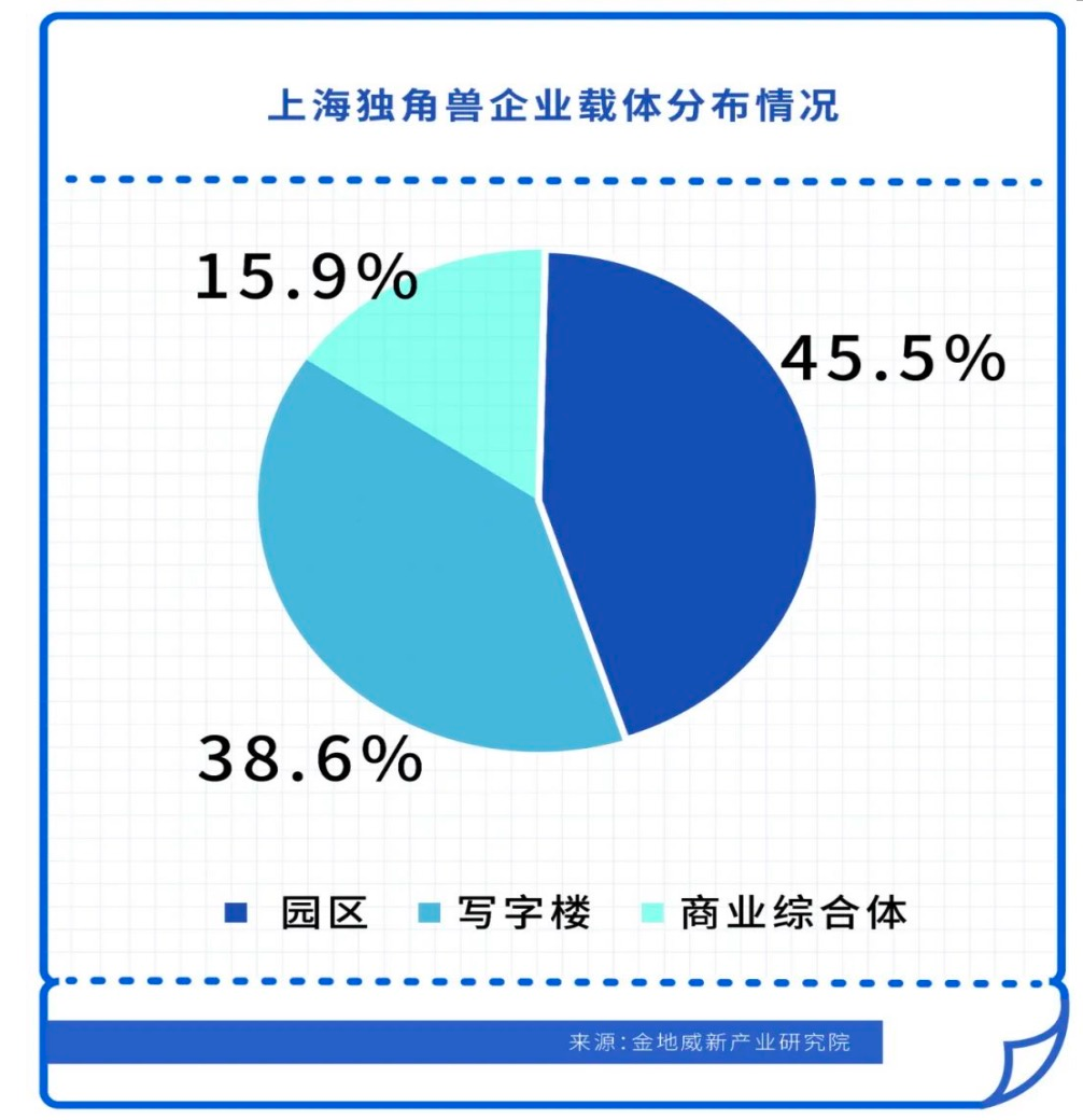丁祖昱:疫情催化上海产业园区数字化变革