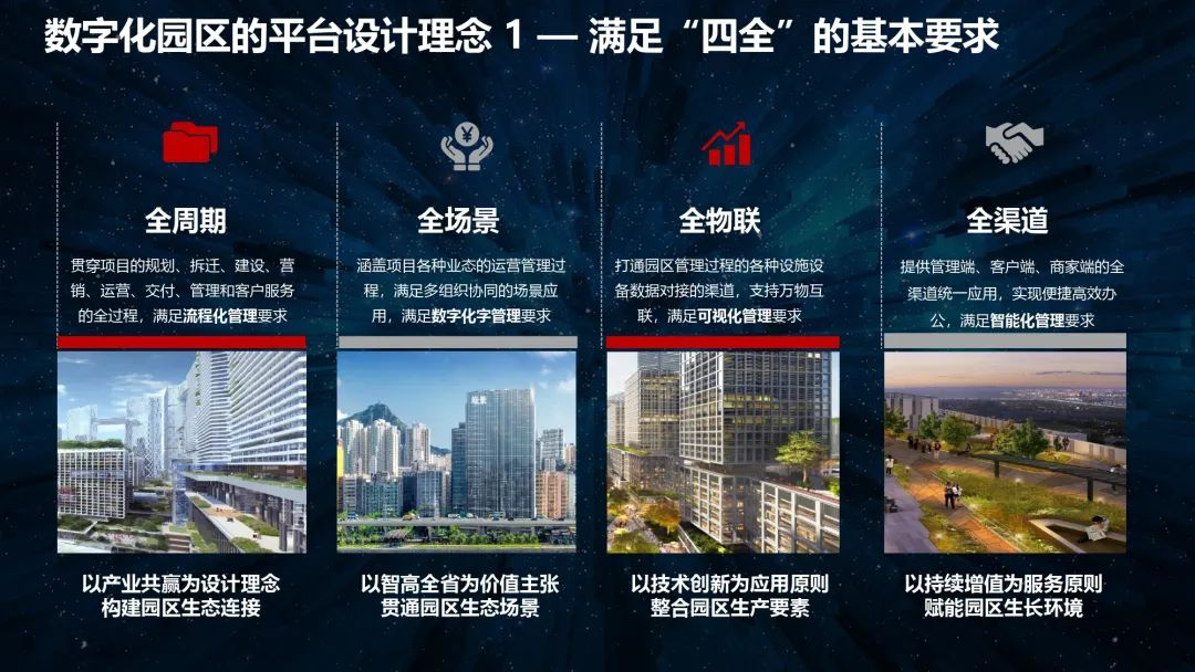 直播回顾丨“园区智慧运营与服务创新”主题培训
