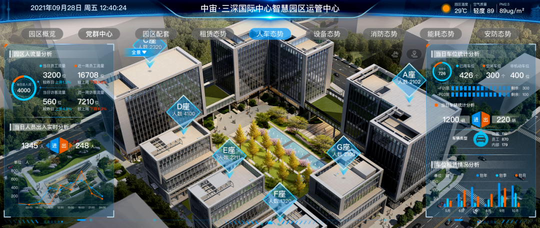 智慧园区见“新景”,“中宙模式”如何成为浙江新标杆?
