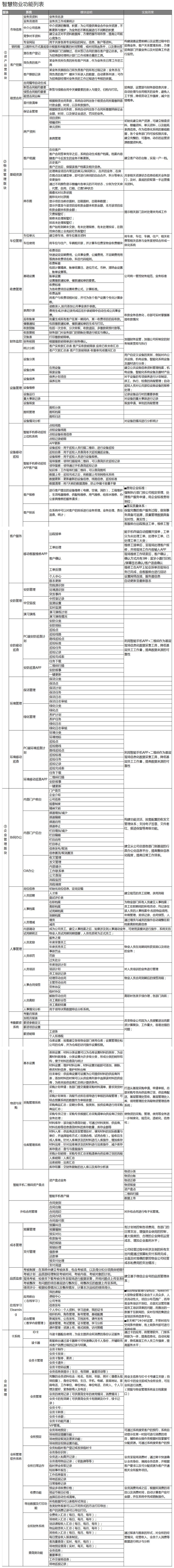 智慧园区建设方案