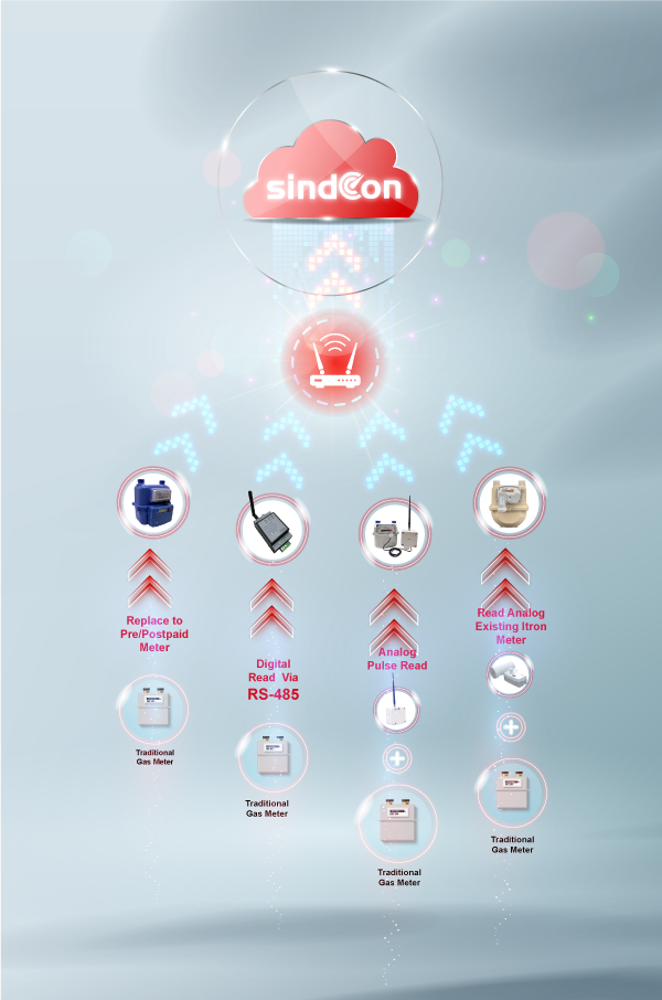 Sindcon-Website_Solutions1111