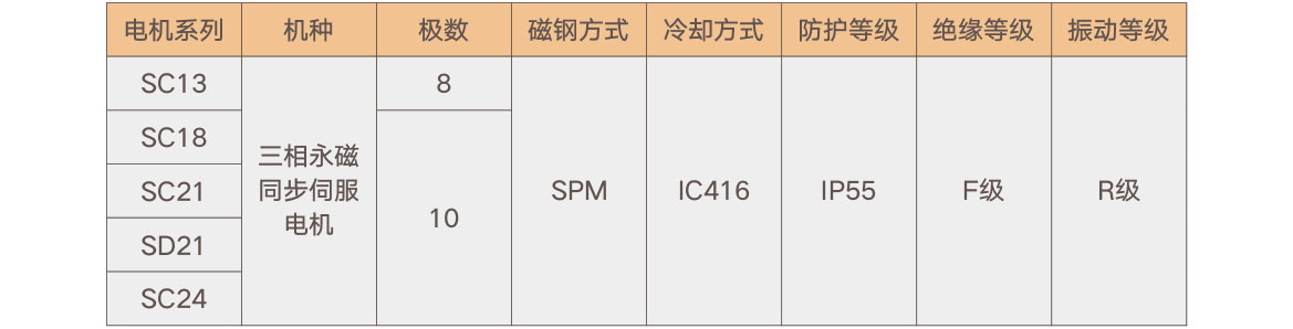 SCSD产品概览_47