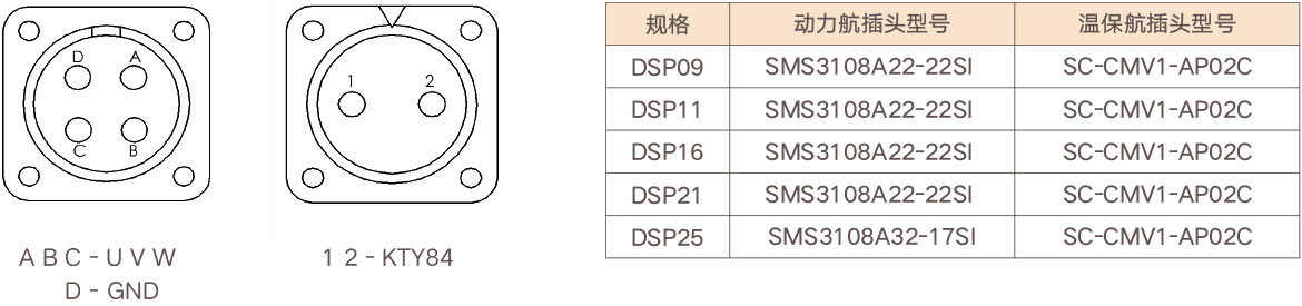 DSP产品概览_80