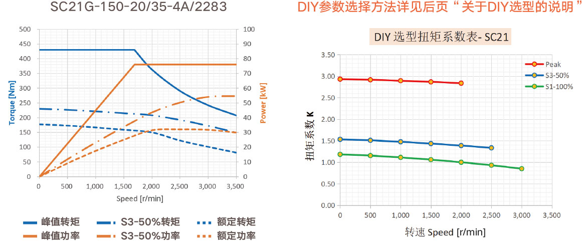 SCSD产品概览_116