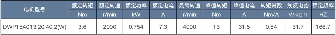 DWP产品概览_65