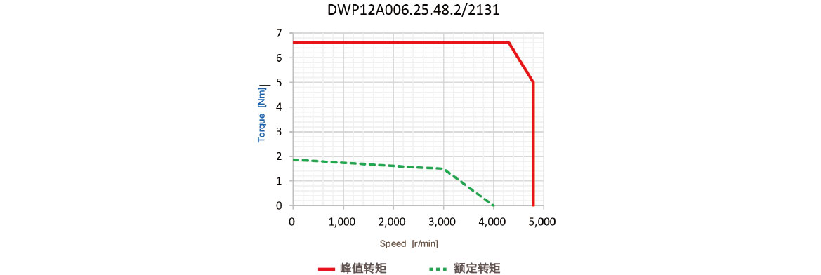 DWP产品概览_47