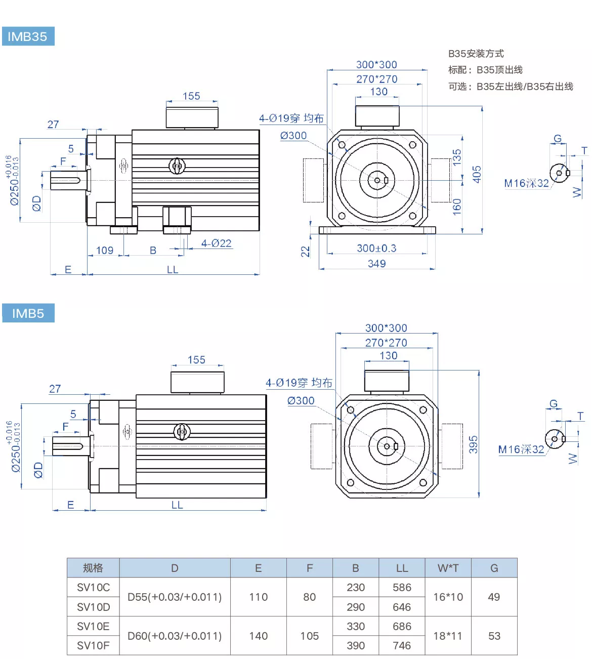 上海富田电机 Realland Technology Sv异步伺服电机