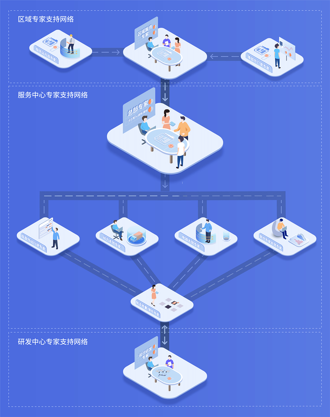 3.云管端智能诊修-五级专家解决方案