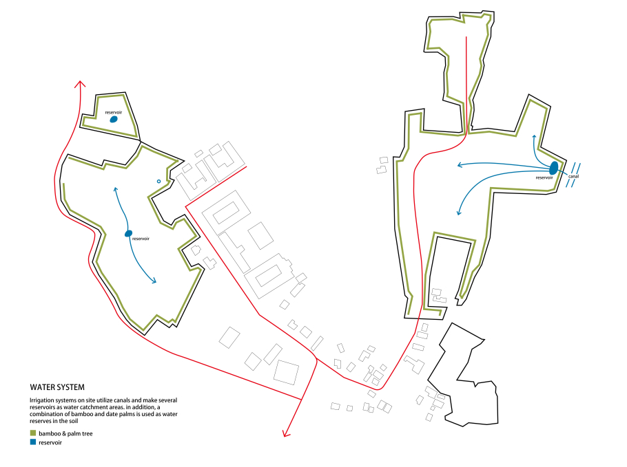 Layout1