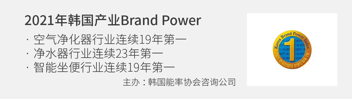 Brand Power