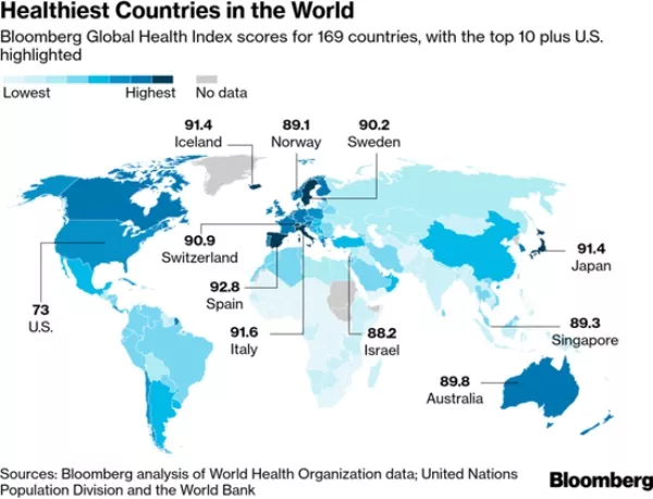 西班牙全球最健康国家排名西班牙移民中介西班牙移民公司