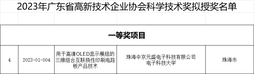 元盛一等奖.png