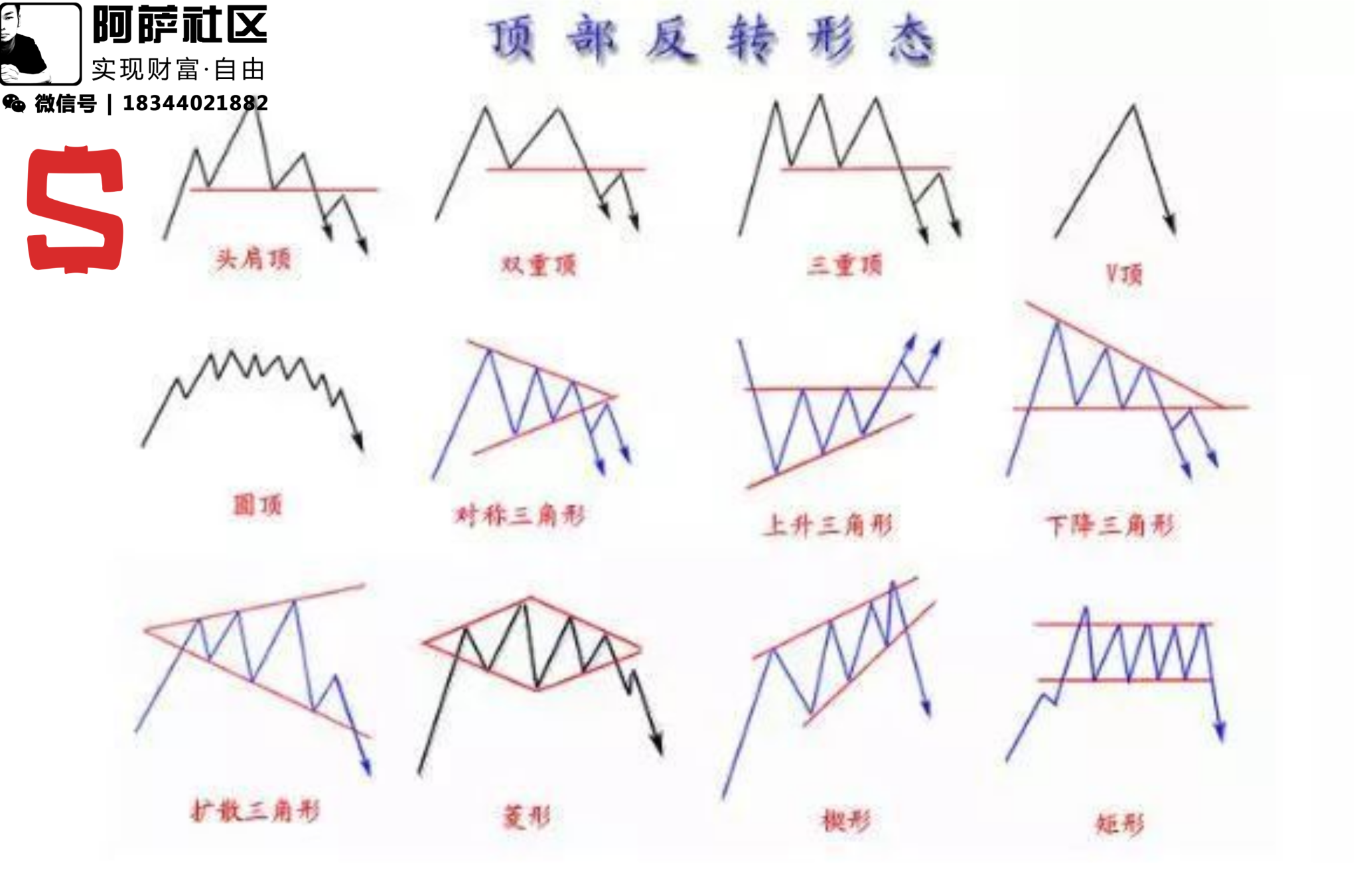 阿萨社区FXMAP-最有态度的外汇黄金交易学习学院| 不得不重视的K线反转形态
