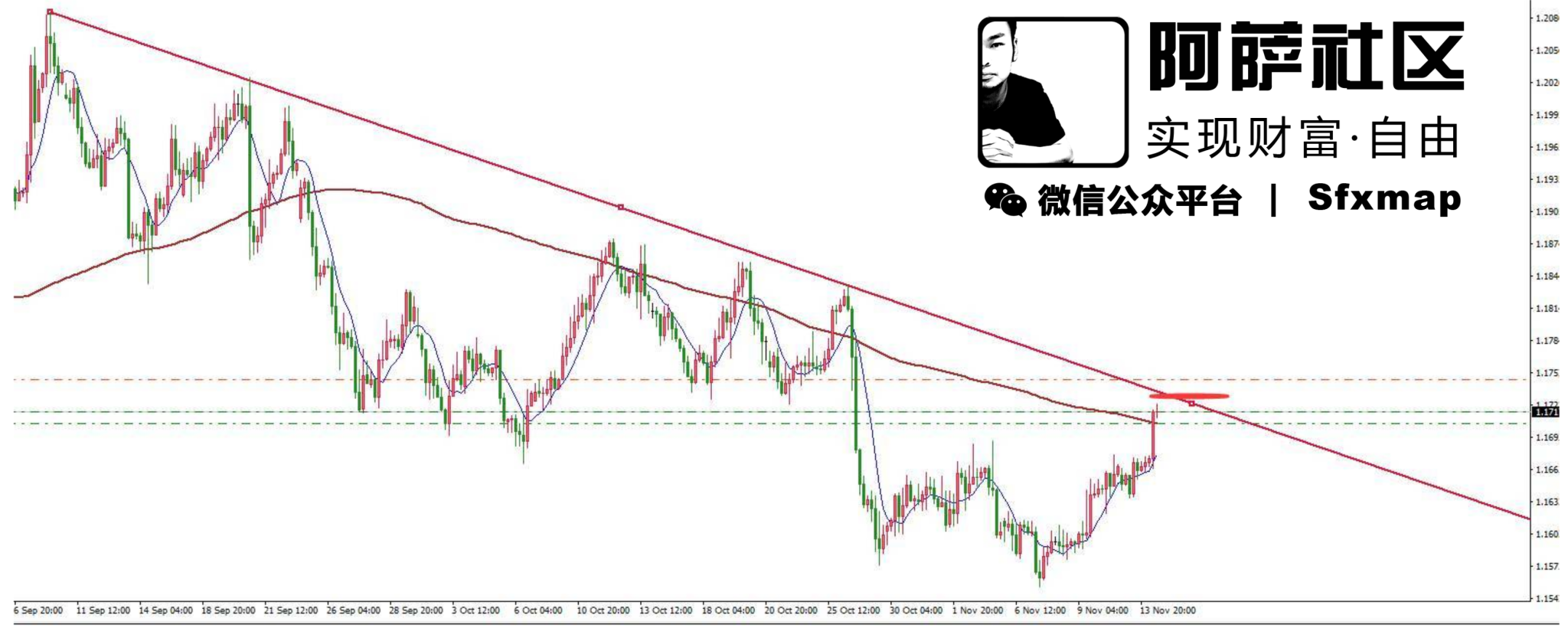 阿萨社区FXMAP-最有态度的外汇黄金交易学习学院| 不得不重视的K线反转形态