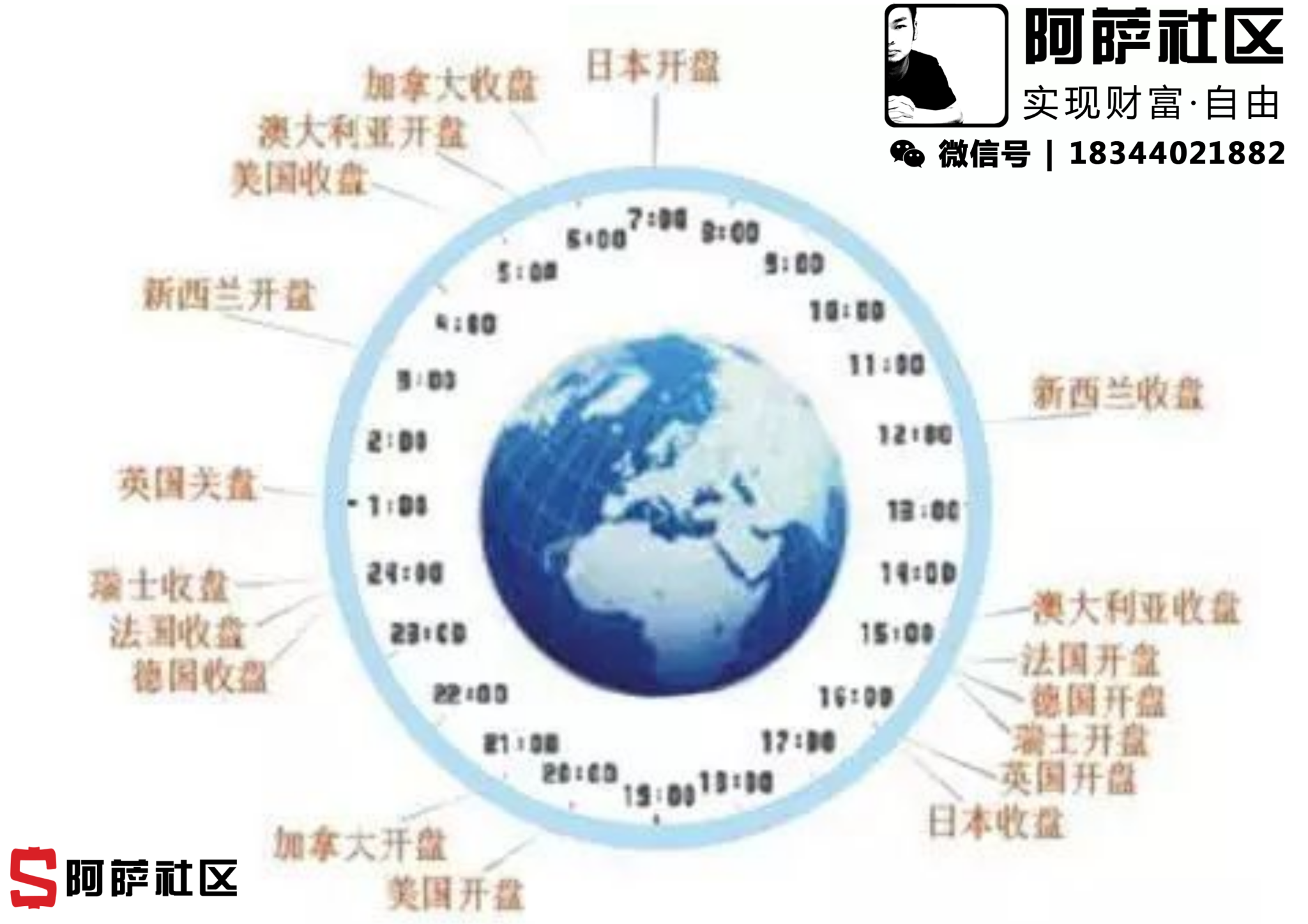阿萨社区FXMAP-最有态度的外汇黄金交易学习学院| 外汇隔夜利息详细解析