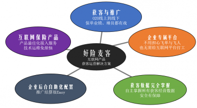 方案优势