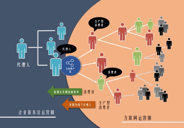 概念1