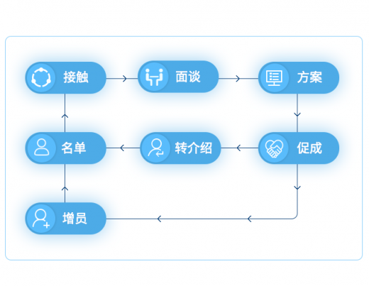 流程图