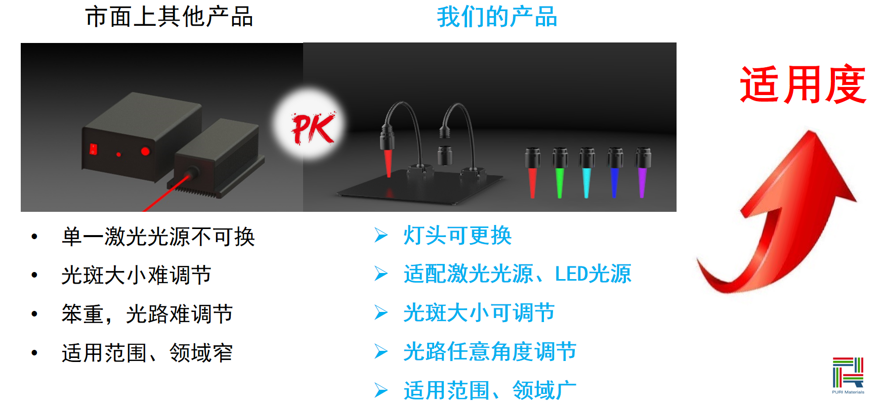 动物产品优势