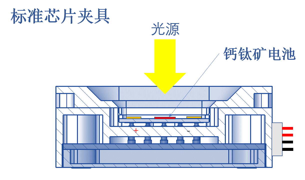 标准芯片夹具