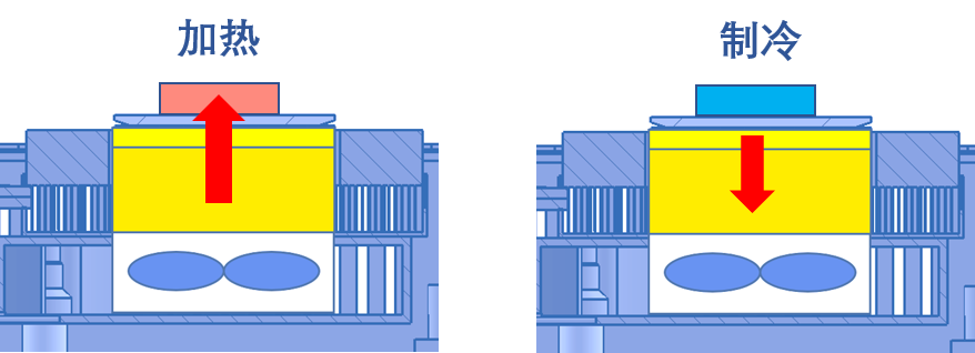 熱釋電溫控臺工作原理