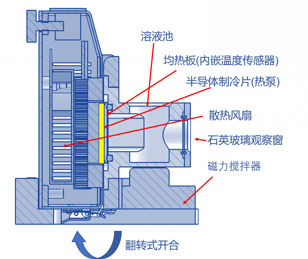 冷熱溫控反應臺示意圖