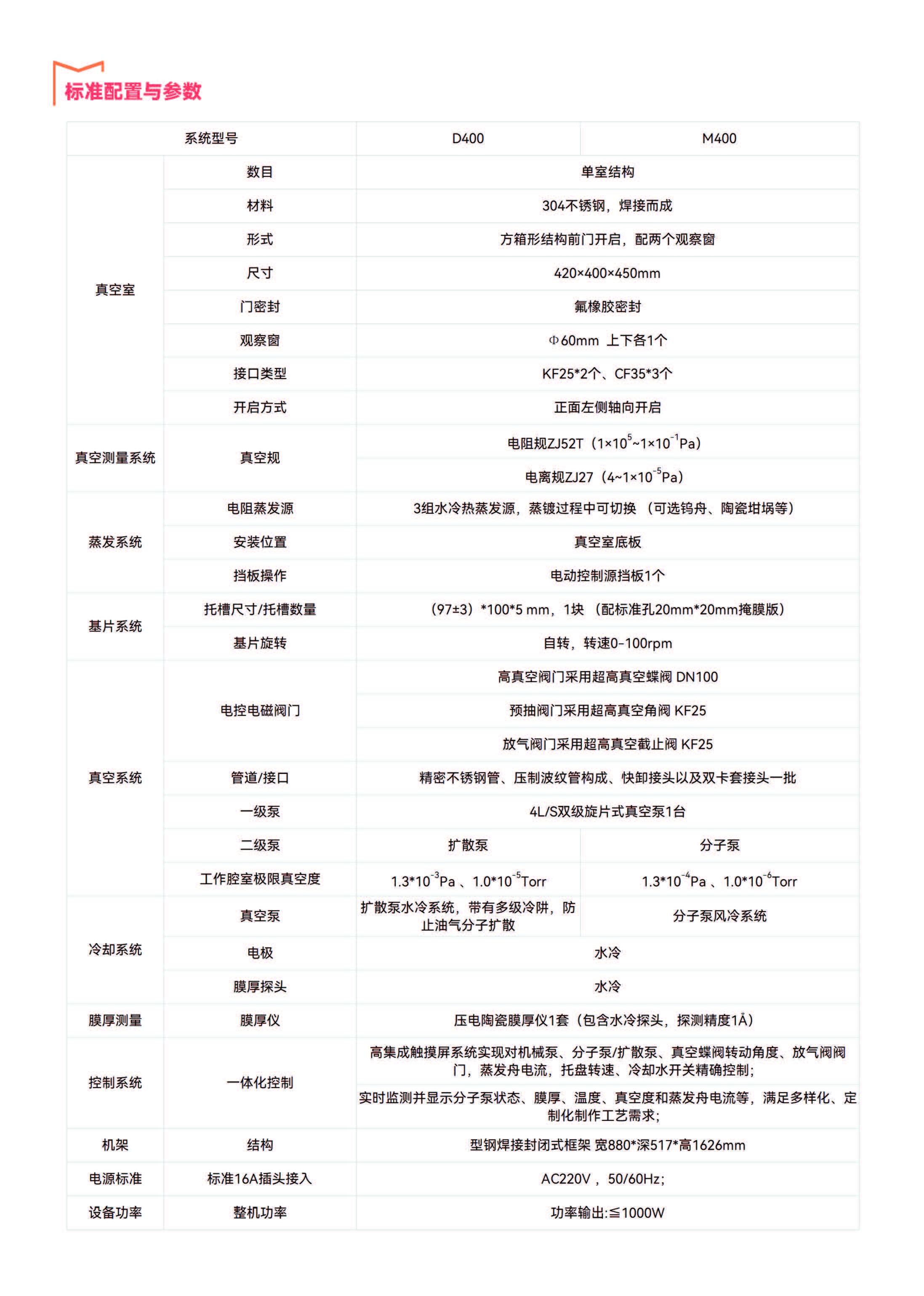 【昭明】鍍膜機畫冊2023(帶磁控單元)_頁面_5