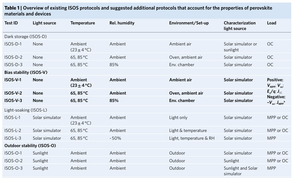 普瑞材料 PURI MATERIALS | ISOS Protocols-电池稳定性测试标准