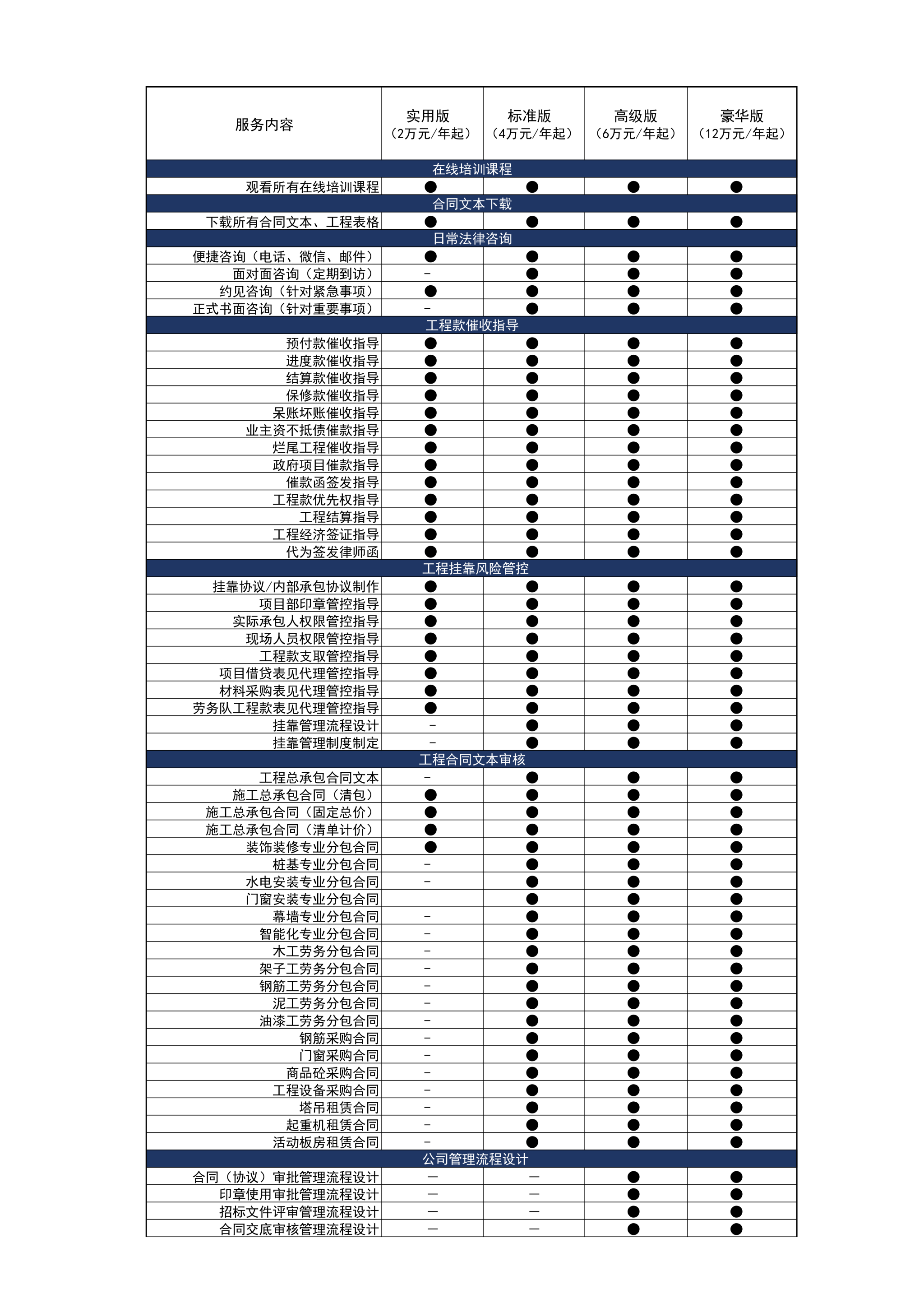 法律顾问服务等级及收费