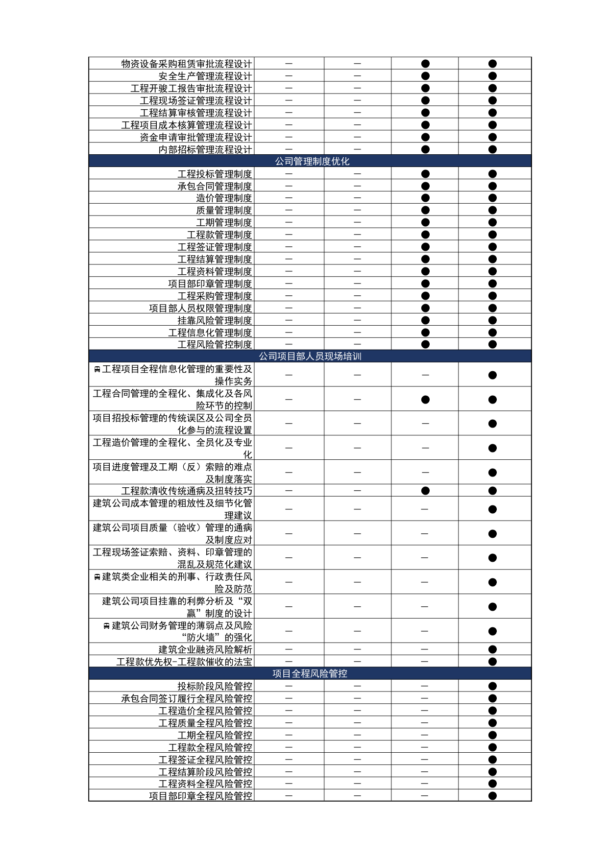 法律顾问服务等级及收费02