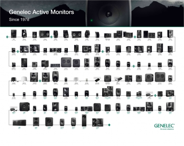 Genelec_History_Poster_1978-2020 for web