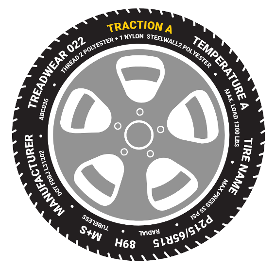 美國統一輪胎質量分級標準 | 美國DOT認證 | 美國輪胎認證 | 49 CFR § 575.104
