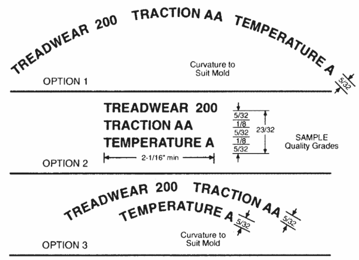 美國統一輪胎質量分級標準 | 美國DOT認證 | 美國輪胎認證 | 49 CFR § 575.104