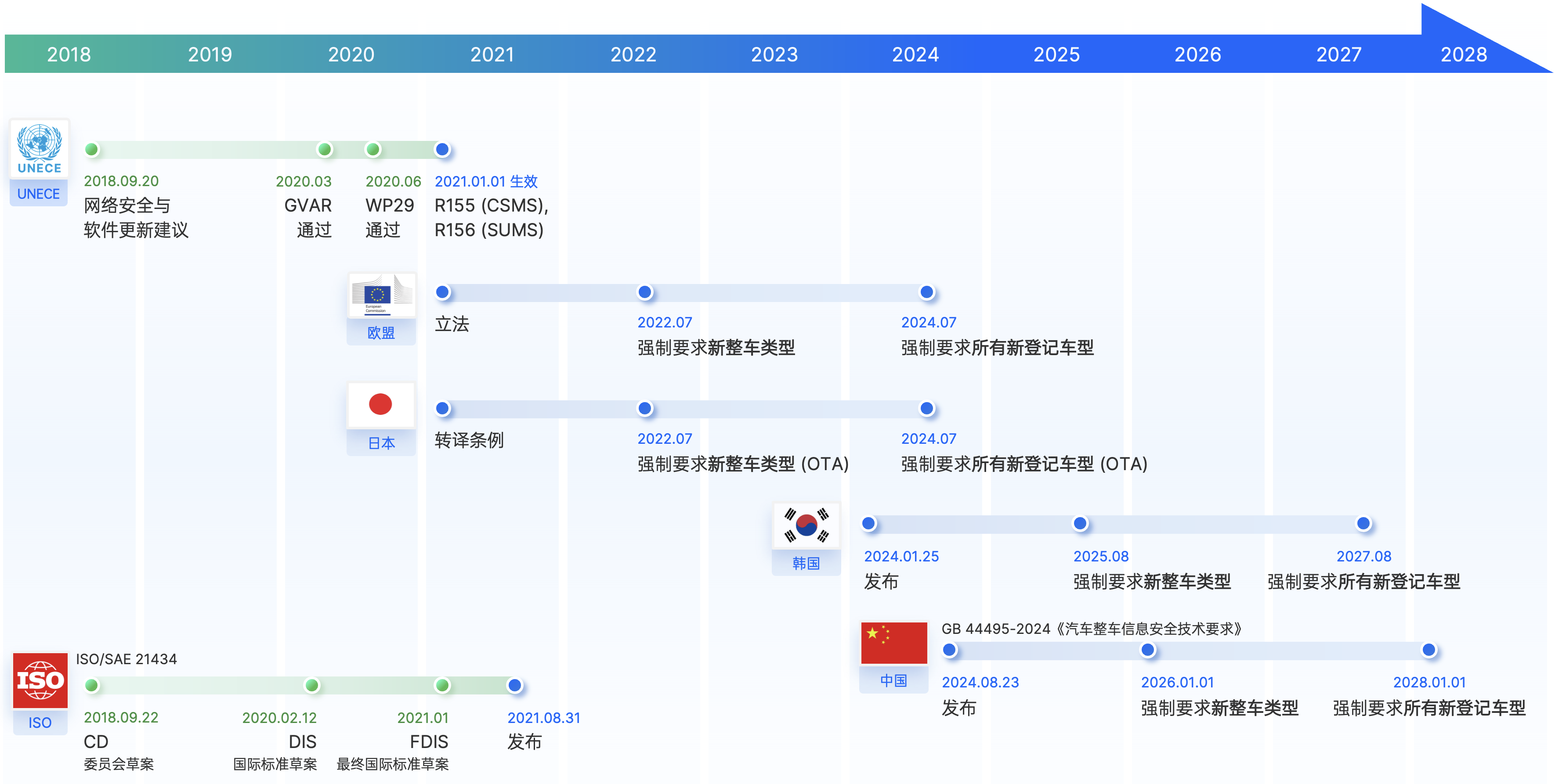 網絡安全強制性法規v2