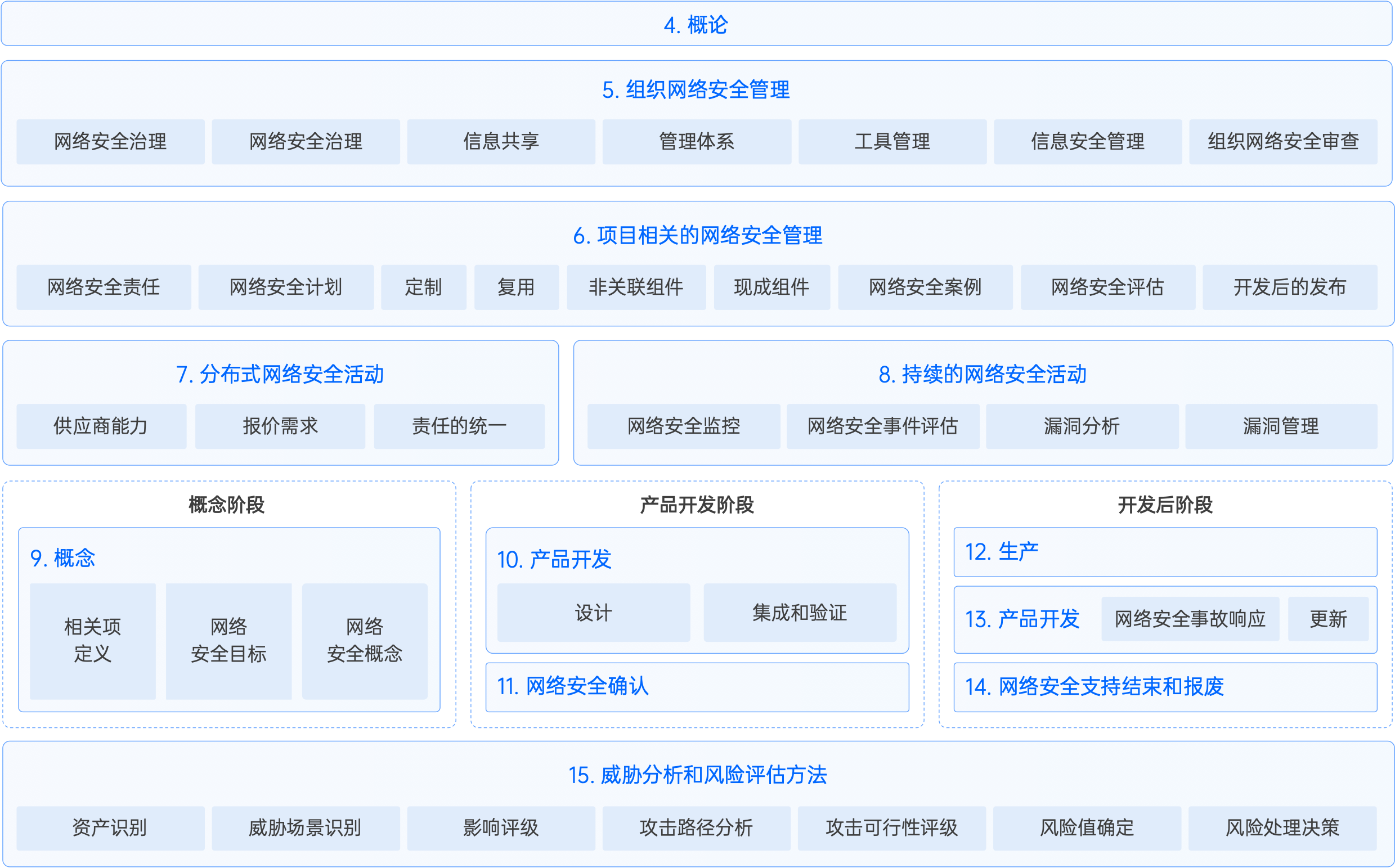 網絡安全-法規表