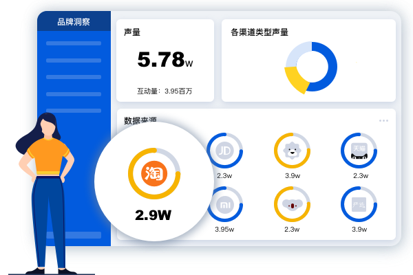 品牌洞察