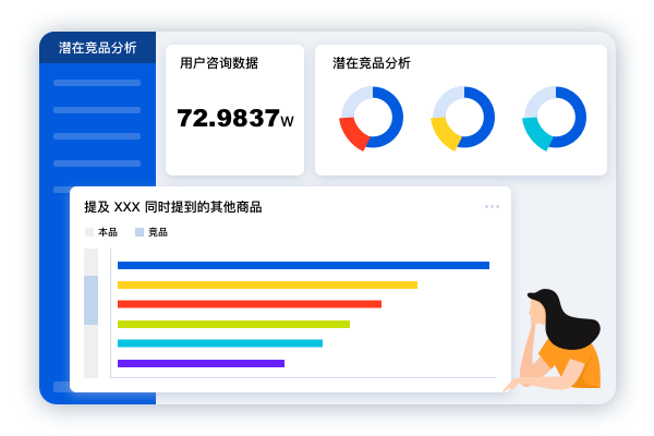潜在竞品分析