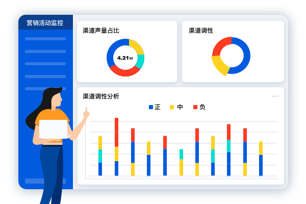 营销活动监测