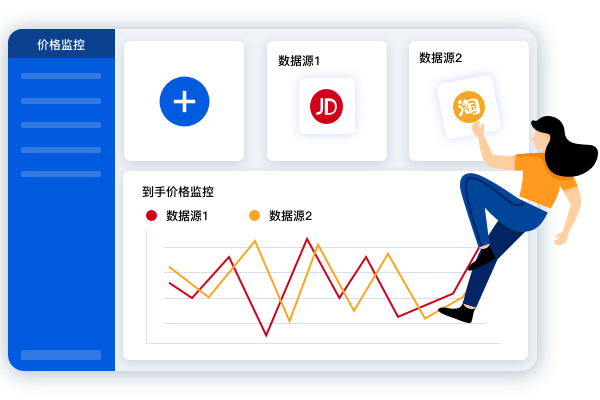 价格监控